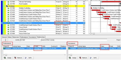 Image result for Level of effort Methods