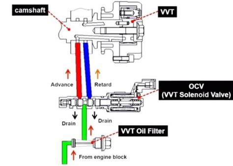 Image result for Mini Code P0014