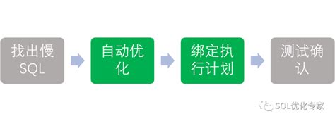 Presto SQL 优化技巧 - 知乎