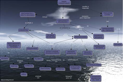 Image result for CmapTools Mapa Conceitual