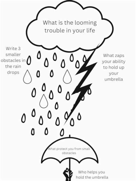 Image result for Problem Identification Activity