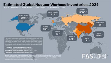 Nuclear Weapons: A Comprehensive Overview – International Journal of Research (IJR)