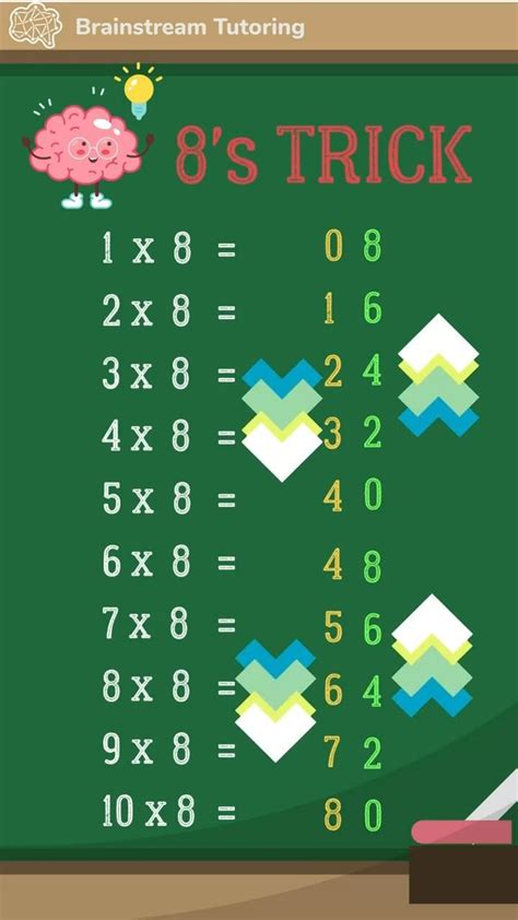 Multiplication Hand Trick 8 的图像结果