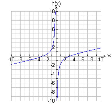 Image result for How to Graph in ABA Using Excel Using 2 Measures