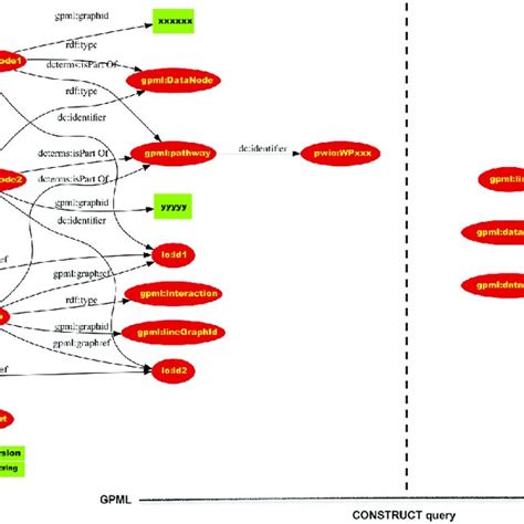Construct SPARQL 的图像结果