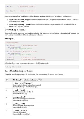 Image result for Python Subclass Example