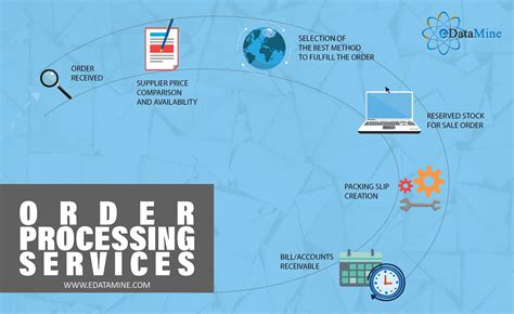 Electronic Data Processing 的图像结果