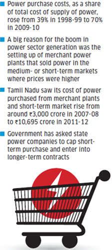 Costly power: How state electricity boards can reduce soaring losses ...