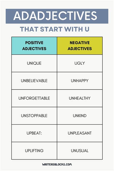 130+ Adjectives That Start With U