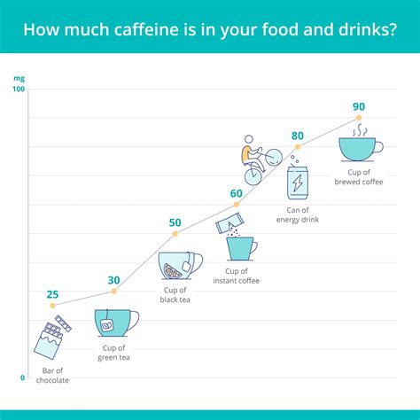 Why Doesn't Caffeine Affect Me