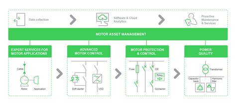 Motor Management | Schneider Electric India