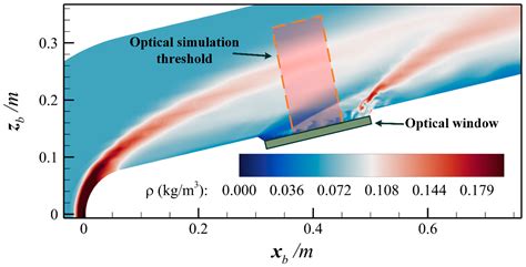 An Aero-Optical Effect Analysis Method in Hypersonic Turbulence Based ...