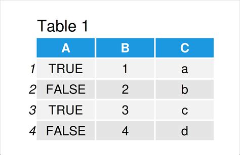 Image result for Spark SQL Data Frame Transpose Table