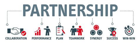 Partnership Business Examples - Drafted Legal