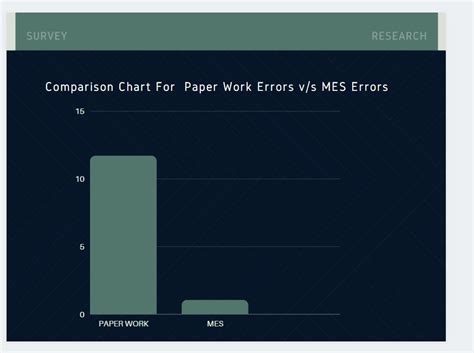 MES System Graph 的图像结果
