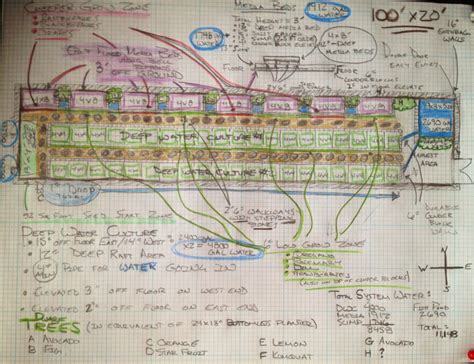 Image result for Village Development System Project