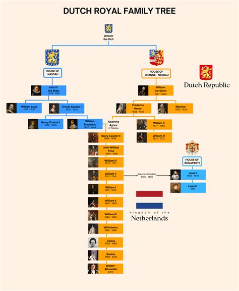 Netherlands Dutch Royal Family Tree Interesting Facts About The Royal