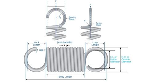 Image result for Extension Spring 2D Drawing