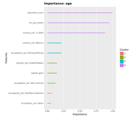 Image result for Python Gradient Boost Machine Learning