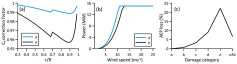 Prioritizing Research for Enhancing the Technology Readiness Level of ...