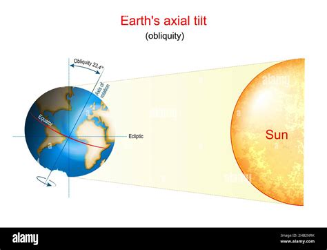 Earth Axis 的图像结果