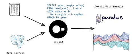 Image result for Duckdb Many to Many Query Tutorial PDF