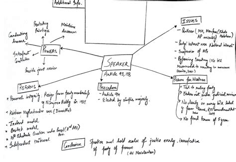 Note Making for UPSC 的图像结果