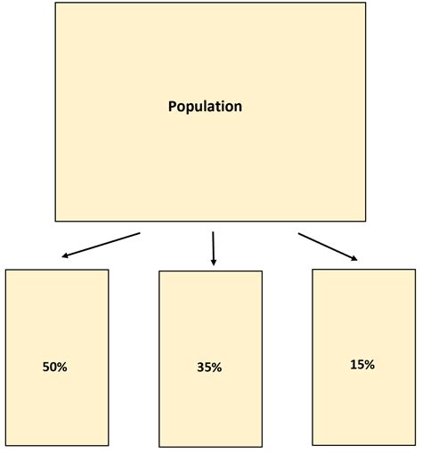 What is Quota Sampling? (Definition & Example)