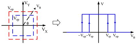 High-Precision Low-Power Interface Circuit for Two-Dimensional ...