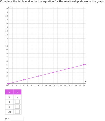 Image result for Graph Table 7X9