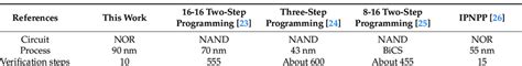 Image result for Qlc Step Programming