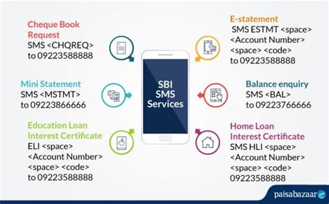 SBI SMS Banking - SBI Quick - Services, Registration, Activation