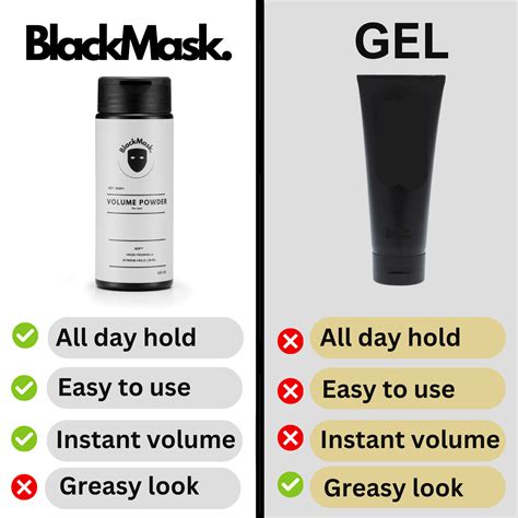 BlackMask Texture Powder – BlackMask Products