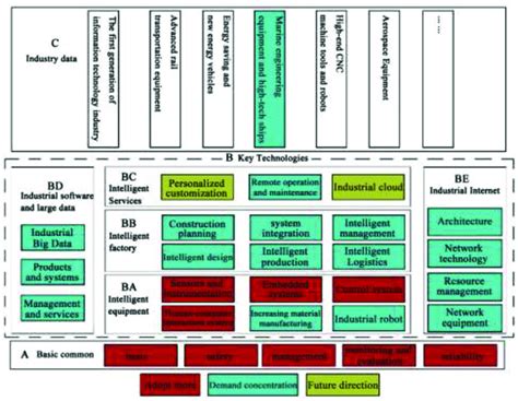 Intelligent Manufacturing System 的图像结果