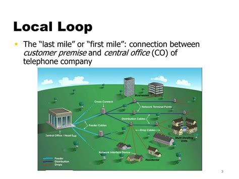 LocalLoop Network 的图像结果