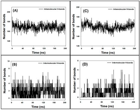 Forecasting the Pharmacological Mechanisms of Plumbago zeylanica and ...