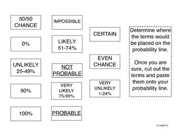 Image result for Probability Line