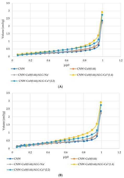 Preparation and Biochemical Activity of Copper-Coated Cellulose ...
