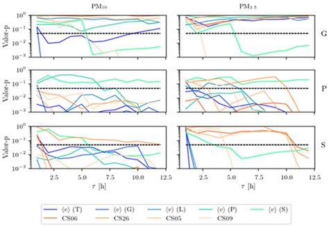 Causality Inference for Mitigating Atmospheric Pollution in Green Ports ...