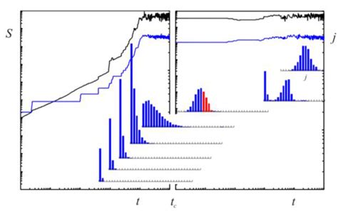 Economies Evolve by Energy Dispersal