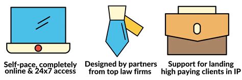 8 Courses on Intellectual Property, Designed by Partners of Top Law ...