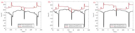 A Study on an Experimental System of Wiper–Windshield Friction Vibration and Noise