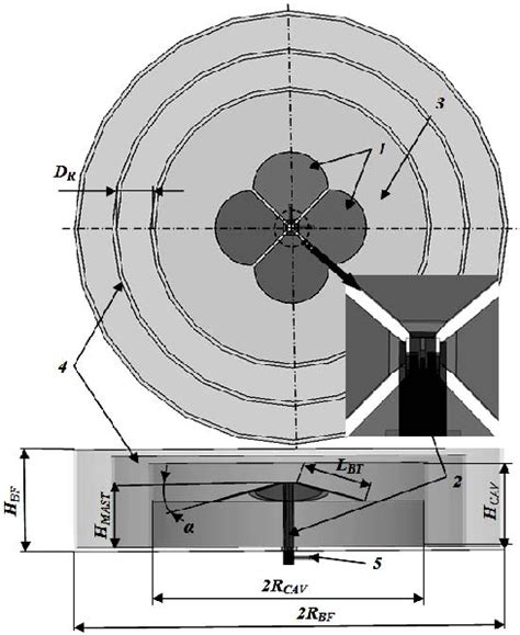 Antenna Design Tutorial 的图像结果
