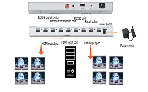 Atdaraz HDMI 2.1 Splitter 8K@60Hz, HDMI Splitter 1 in 8 Out, Multiple ...