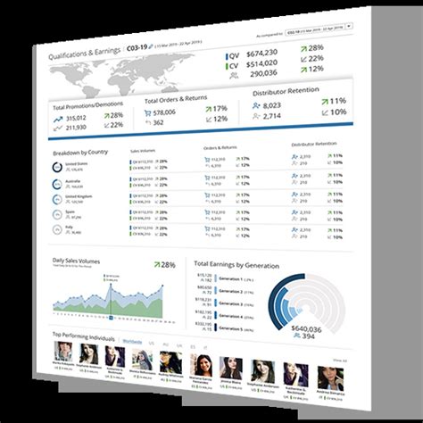 Global Compensation Program 的图像结果