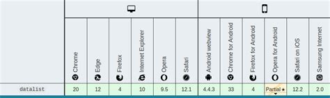 Image result for Difference Between DataList and Select HTML