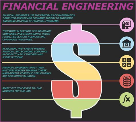 Image result for Financial Engineering Tutorials