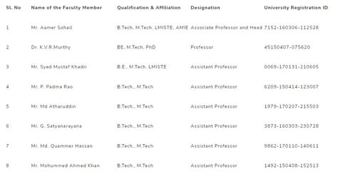 Mechanical Engineering – Global Education Institute of Engg