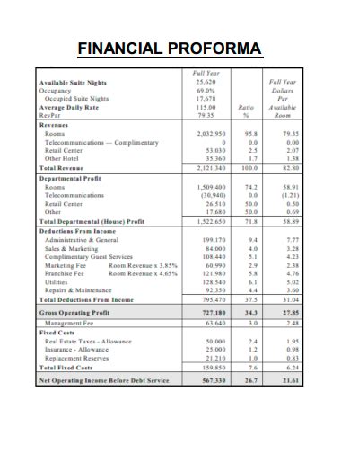 Sample Business Operating Proforma 的图像结果