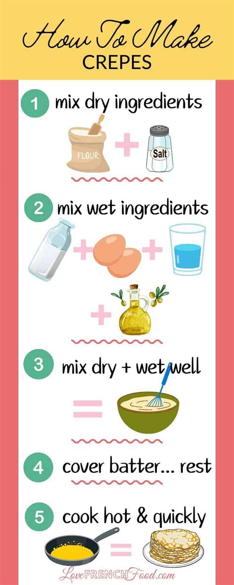 Image result for Crepe Tutorial